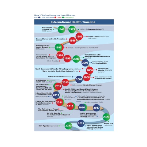 Public Health Wales International Health Strategy THET