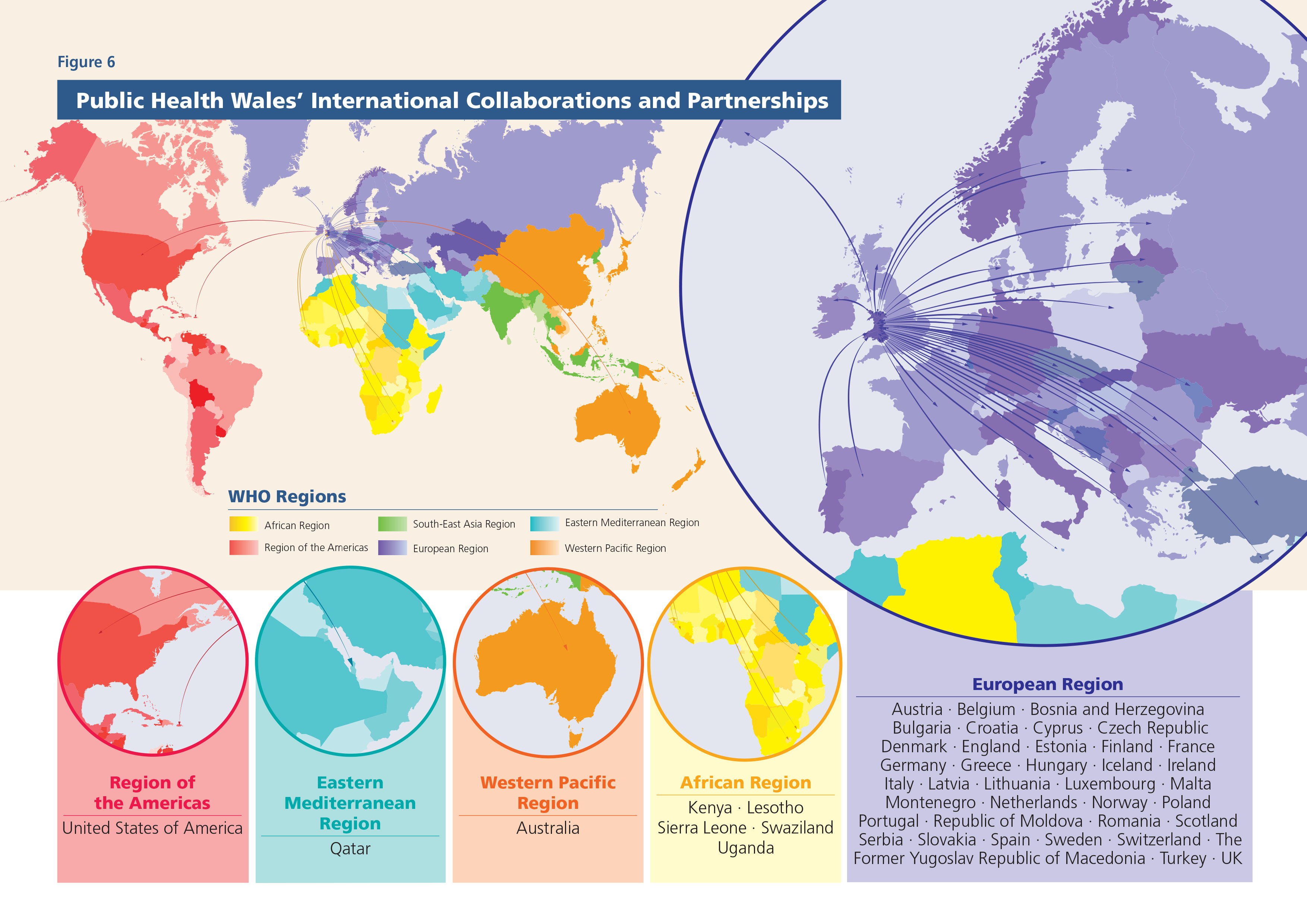 International public health